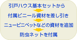 防虫ネット張り引戸ハウス