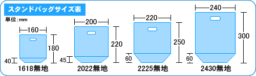 スタンドバッグ　サイズ表