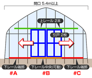 図解：両開き